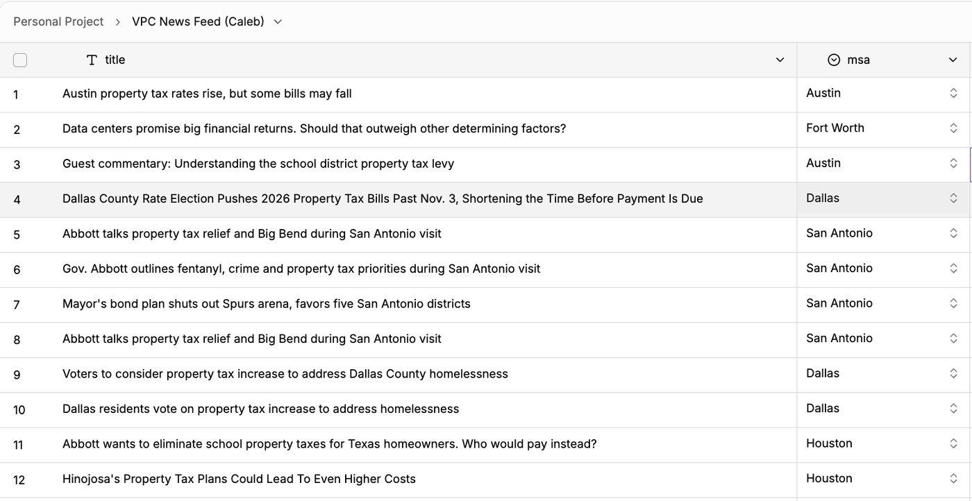 Daily news feed table with property tax and market stories sorted by metro